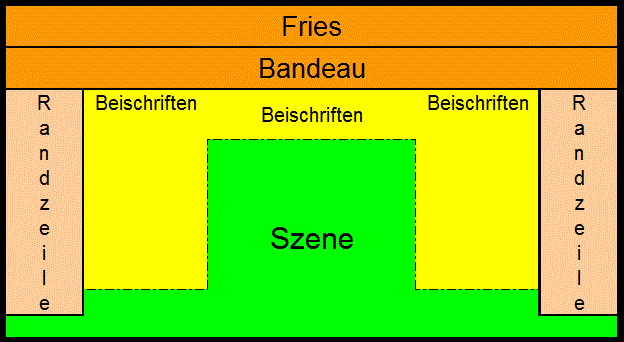 Schema Relief