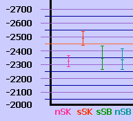 Fehlerdiagramm